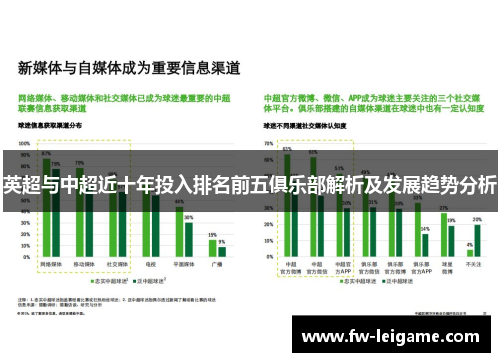 英超与中超近十年投入排名前五俱乐部解析及发展趋势分析