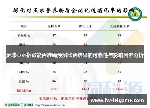 足球心水指数能否准确预测比赛结果的可靠性与影响因素分析