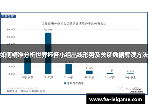 如何精准分析世界杯各小组出线形势及关键数据解读方法