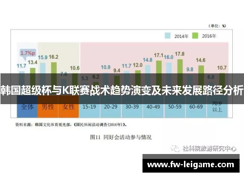 韩国超级杯与K联赛战术趋势演变及未来发展路径分析