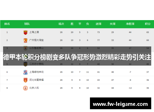 德甲本轮积分榜剧变多队争冠形势激烈精彩走势引关注
