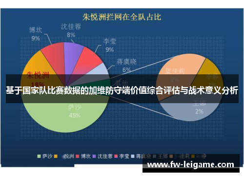 基于国家队比赛数据的加维防守端价值综合评估与战术意义分析 基于国家队比赛数据的加维防守端价值综合评估与战术意义分析