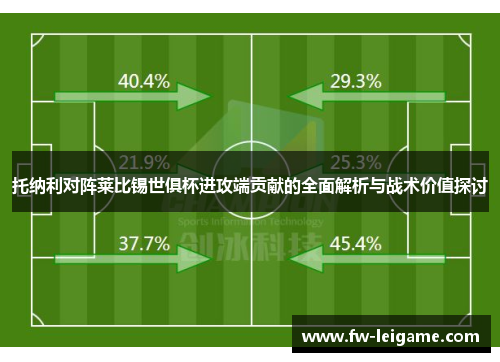 托纳利对阵莱比锡世俱杯进攻端贡献的全面解析与战术价值探讨 托纳利对阵莱比锡世俱杯进攻端贡献的全面解析与战术价值探讨