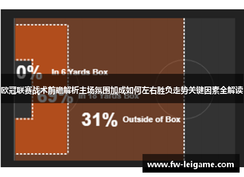 欧冠联赛战术前瞻解析主场氛围加成如何左右胜负走势关键因素全解读 欧冠联赛战术前瞻解析主场氛围加成如何左右胜负走势关键因素全解读