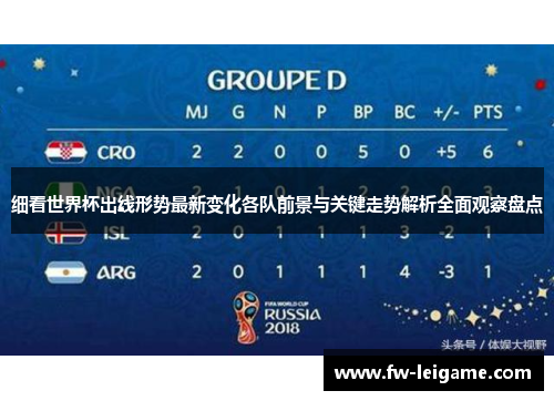 细看世界杯出线形势最新变化各队前景与关键走势解析全面观察盘点 细看世界杯出线形势最新变化各队前景与关键走势解析全面观察盘点