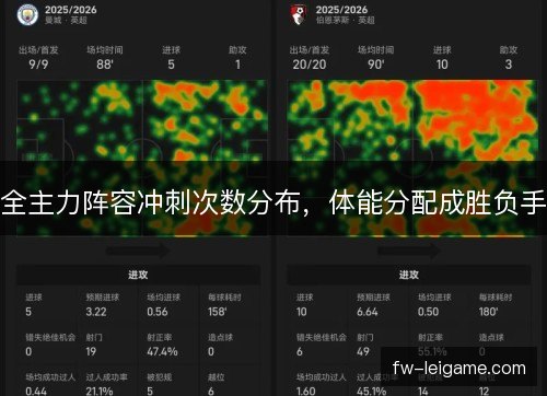 全主力阵容冲刺次数分布，体能分配成胜负手